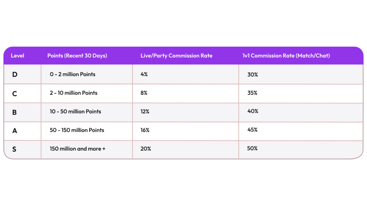 Vone Agent Commission Structure